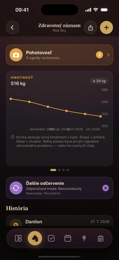 Zdravotný záznam koňa — graf hmotnosti a striedanie odčervovania