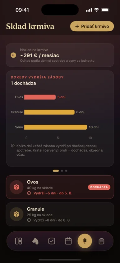 Sklad krmiva — predpoveď dokedy zásoby vydržia a mesačný náklad